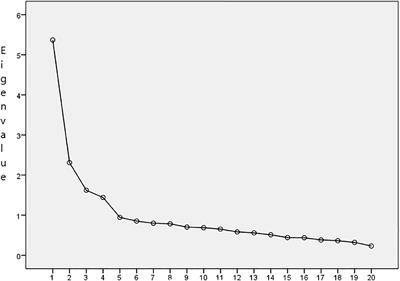 Validation of the Children’s Separation Anxiety Scale – Parent Version (CSAS-P)